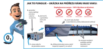 Jak to funguje - ukázka průřezu rámu MAXI VAKU
